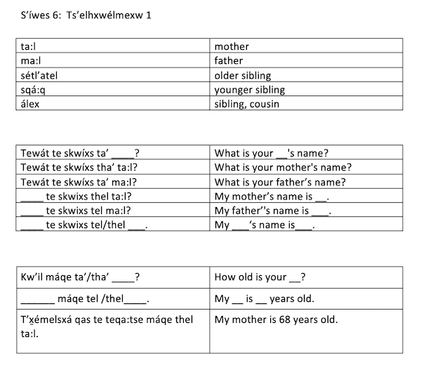 S'íwes 6:  Family 1