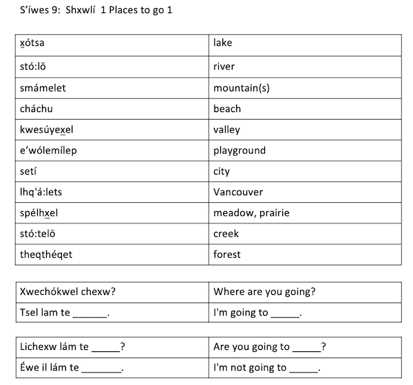 S'íwes 9:  Shxwlí  1 Places to go 1