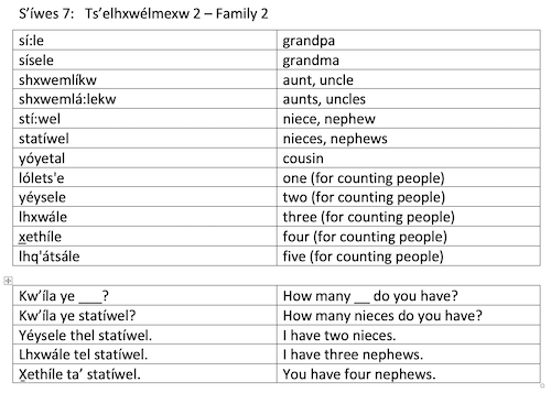 S'íwes 7:   Family 2