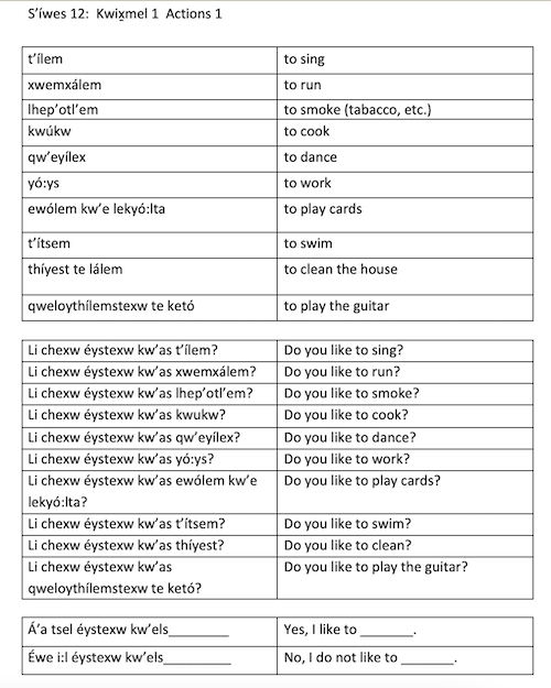 S'iwes 12:  Kwix̲mel 1  Actions 1