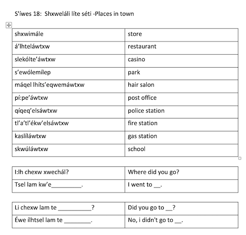 S'íwes 18:  Shxweláli líte séti -Places in town