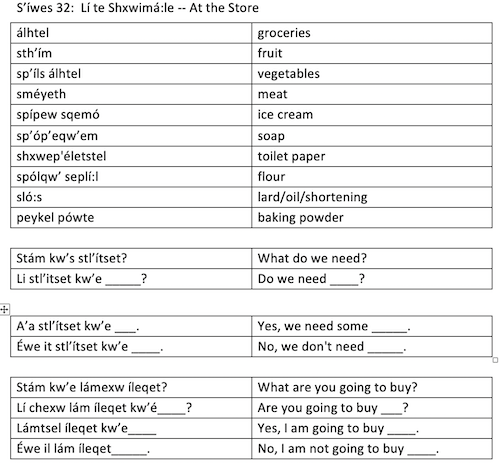 S'íwes 32:  Lí te Shxwimá:le -- At the Store