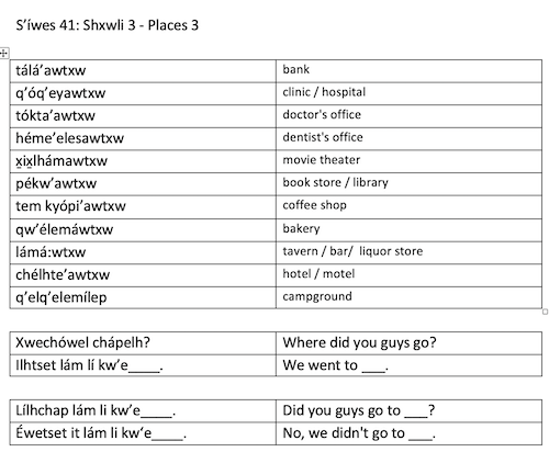 S'íwes 41: Shxwli 3 - Places 3